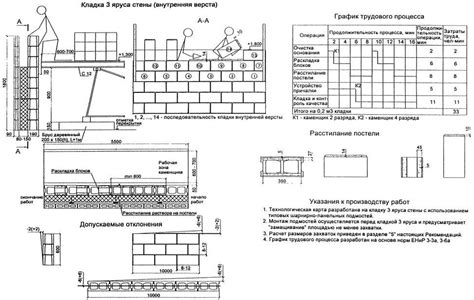 расчет трудоемкости кладки стен
